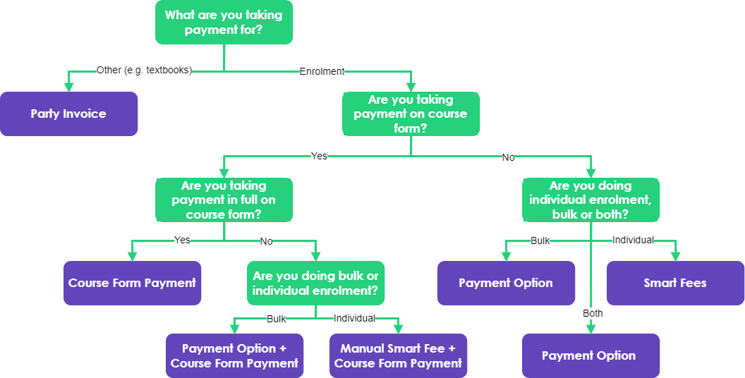 Payment Options
